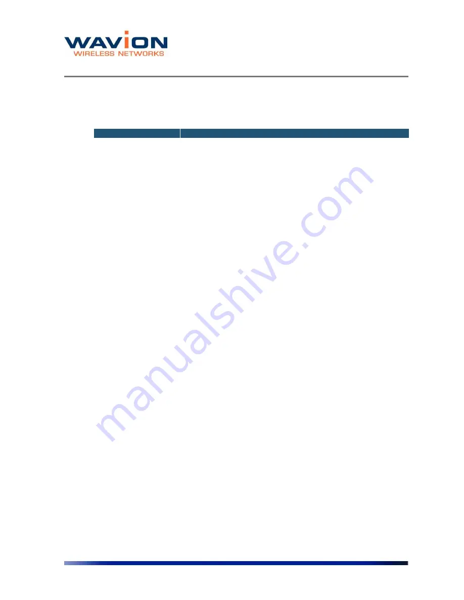 Wavion WBS-2400 SCT 120 User Manual Download Page 85