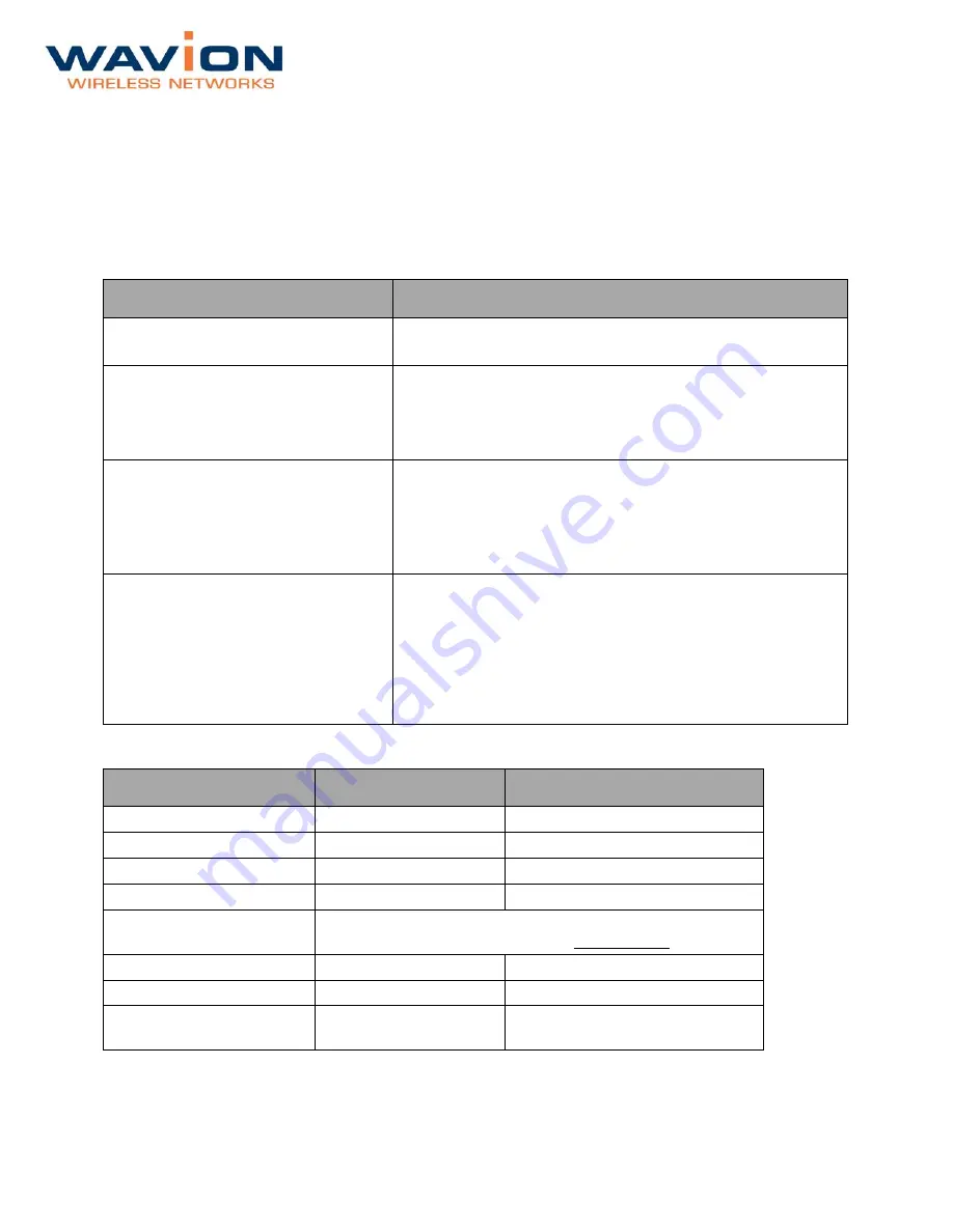 Wavion WBSn-2400 User Manual Download Page 33