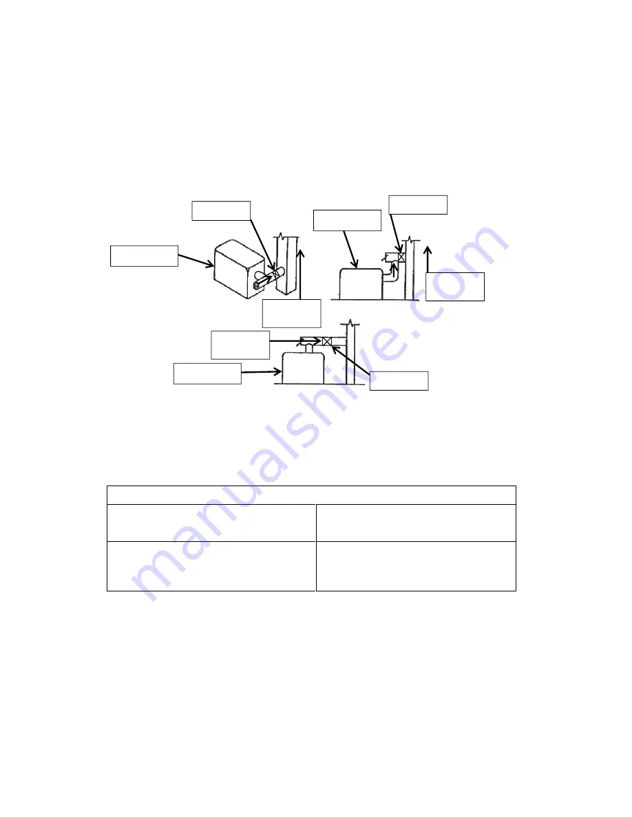 Wayne P250 series User Manual Download Page 9