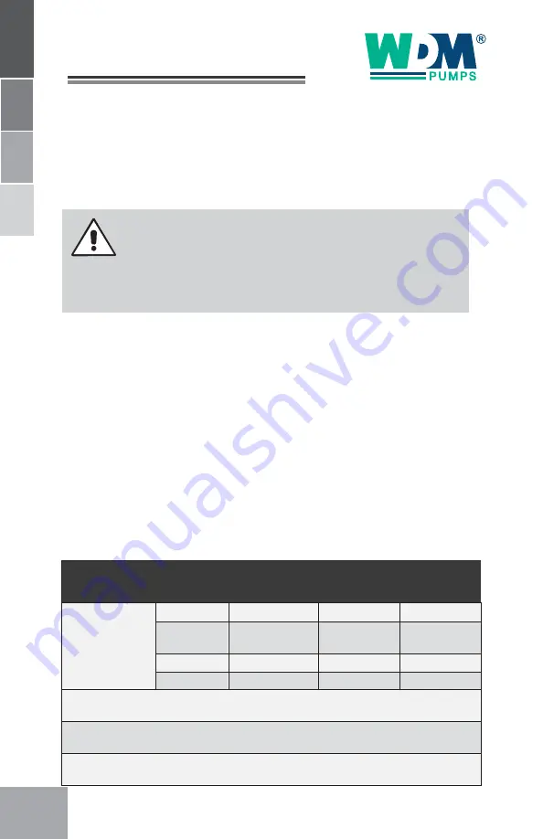 WDM ME Series Operation Manual Download Page 16