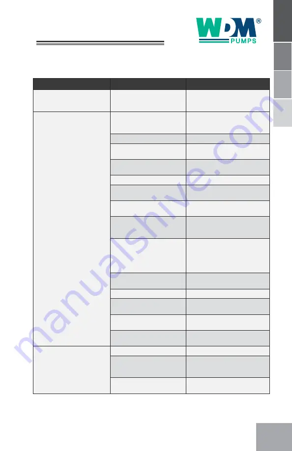 WDM ME Series Operation Manual Download Page 21