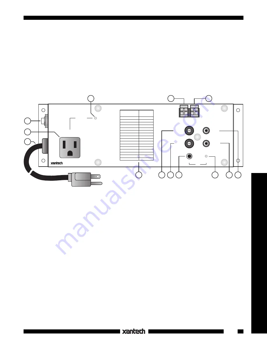 Xantech AC2 Скачать руководство пользователя страница 1