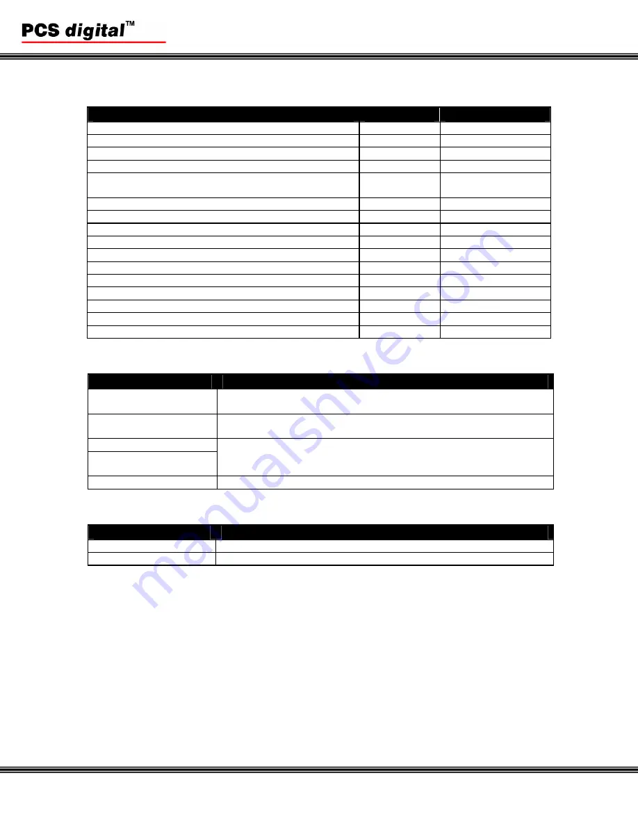 Xblue Networks PCS digital User Manual Download Page 6