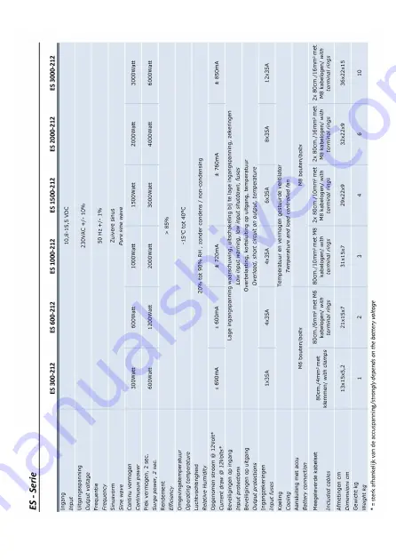 Xenteq ES Series User Manual Download Page 27