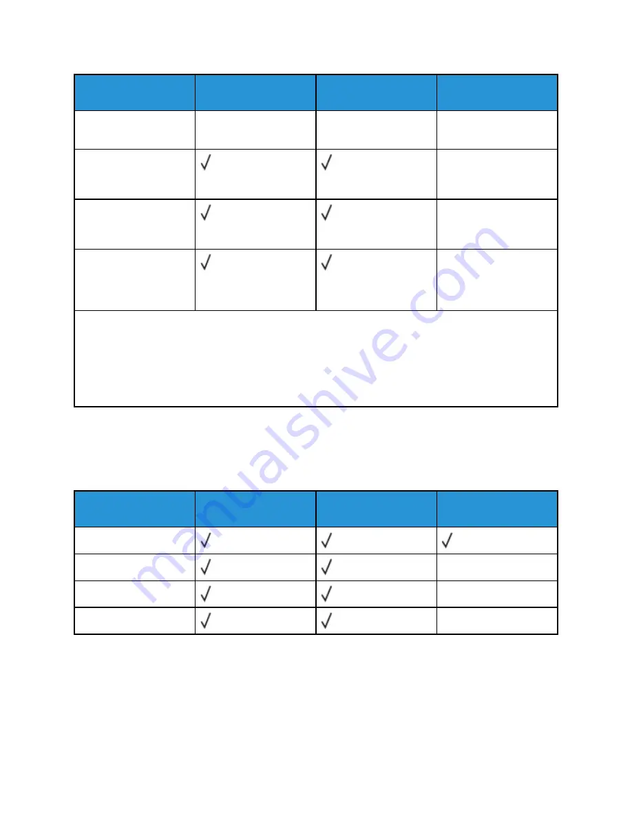 Xerox C230 User Manual Download Page 27