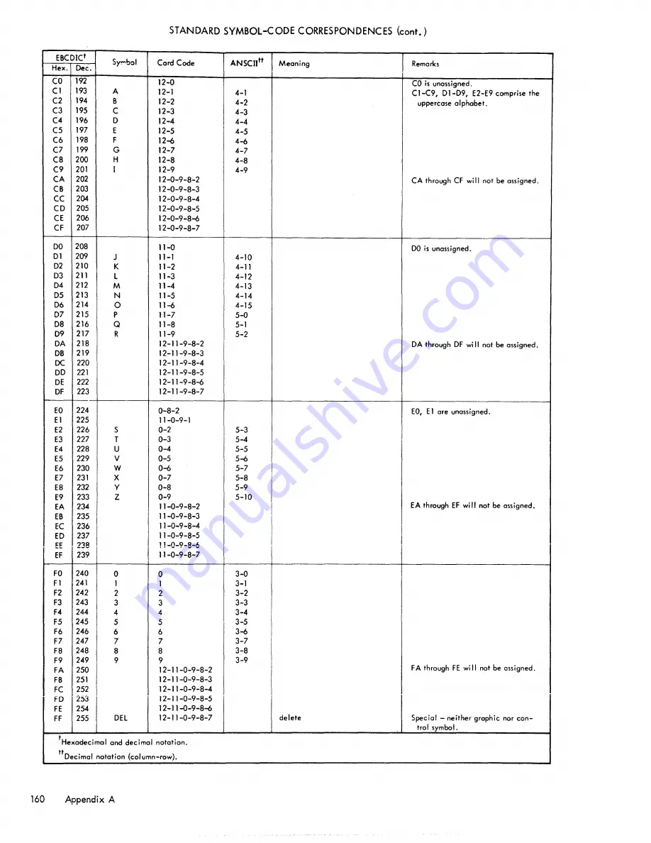 Xerox CX PRINT SERVER 550 Reference Manual Download Page 167