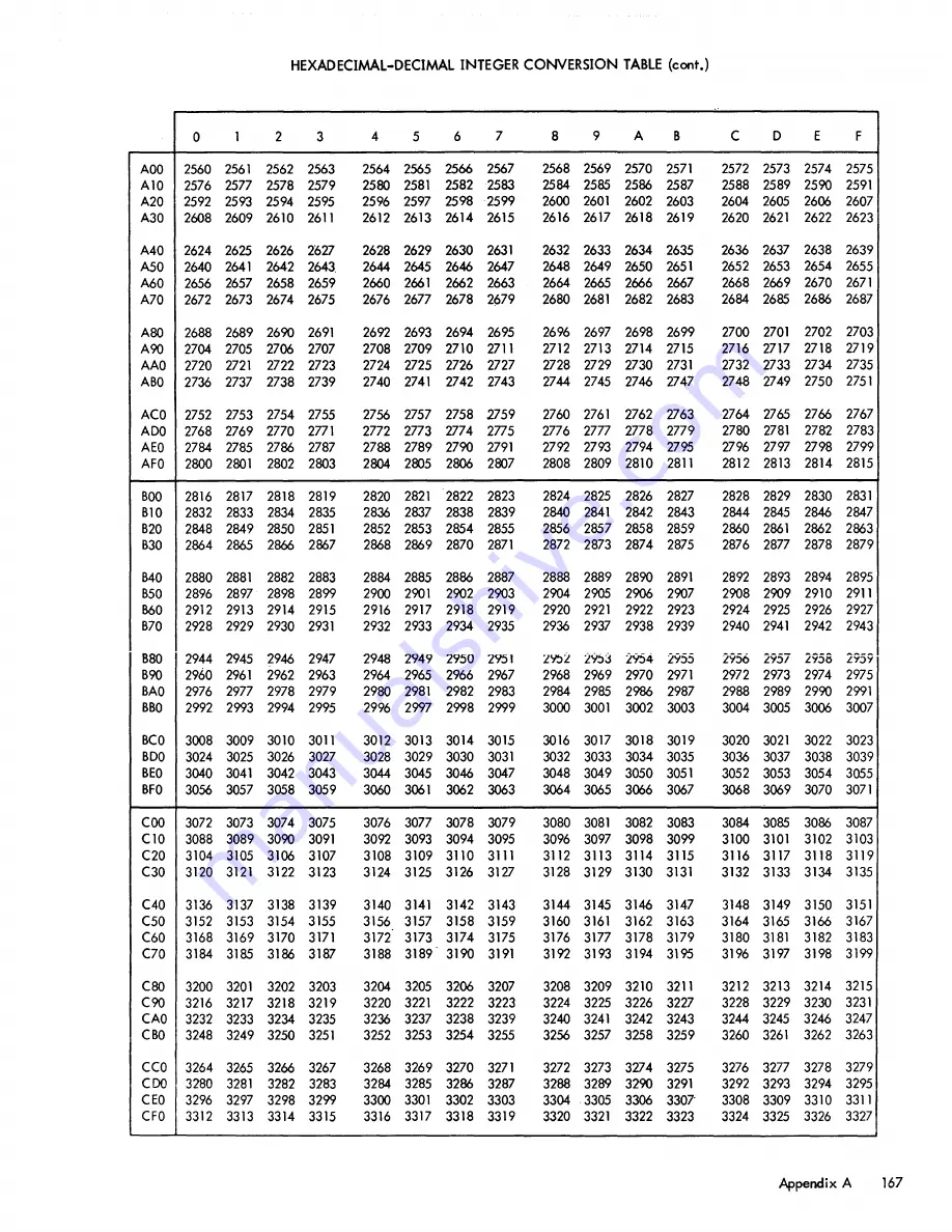 Xerox CX PRINT SERVER 550 Reference Manual Download Page 174