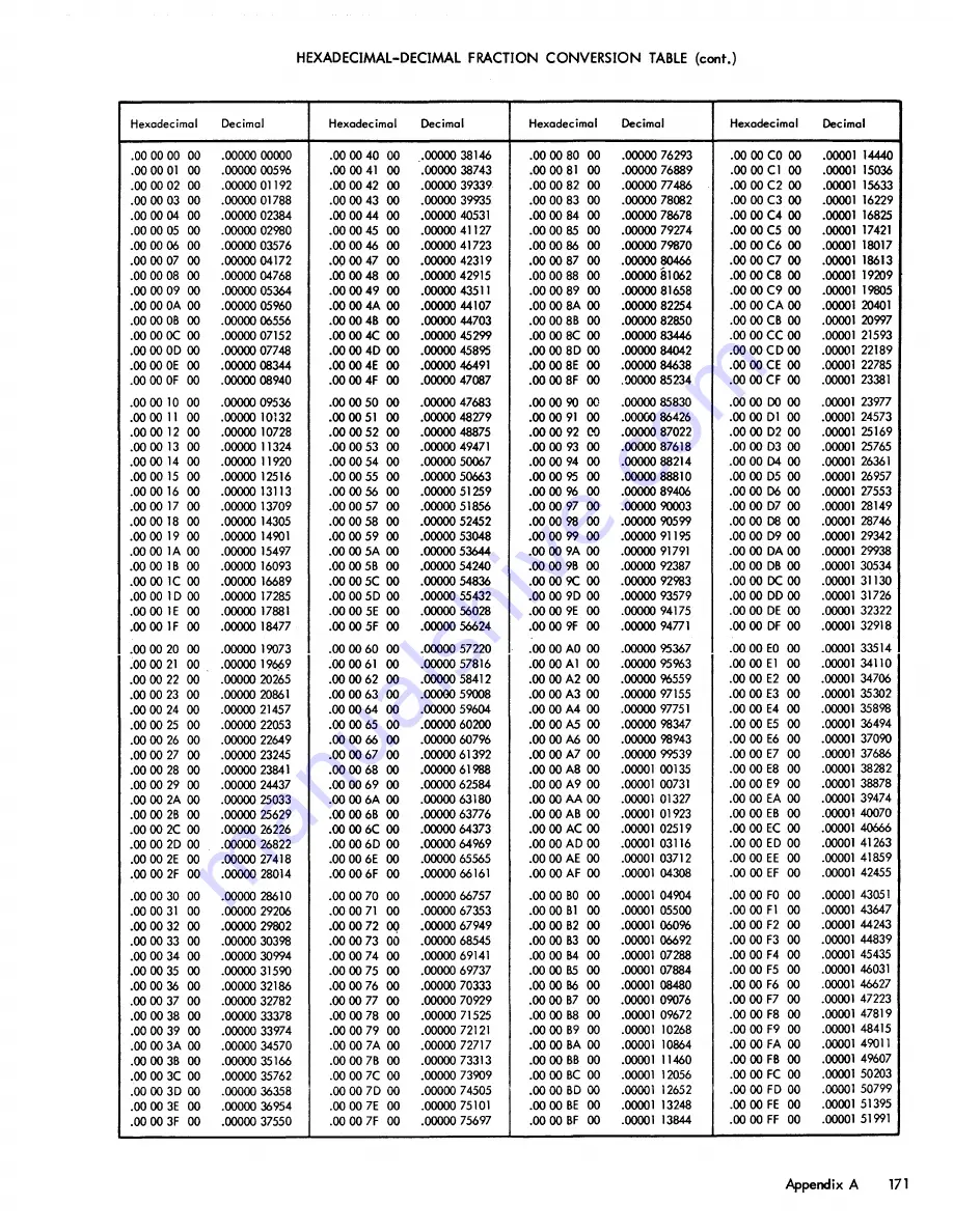 Xerox CX PRINT SERVER 550 Reference Manual Download Page 178