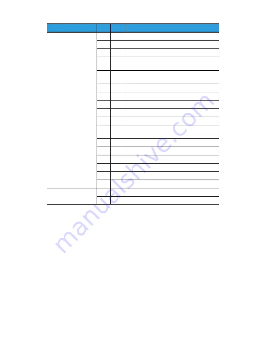 Xerox D110 User Manual Download Page 99