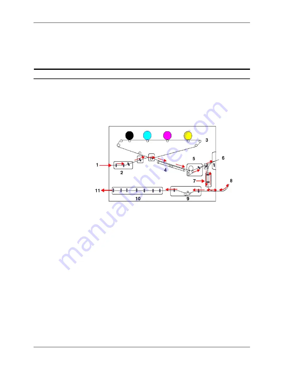 Xerox DocuColor 2060 Troubleshooting Manual Download Page 36