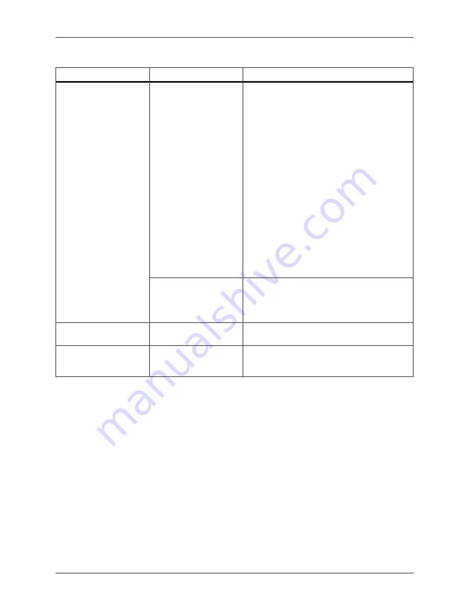 Xerox DocuColor 2060 Troubleshooting Manual Download Page 54