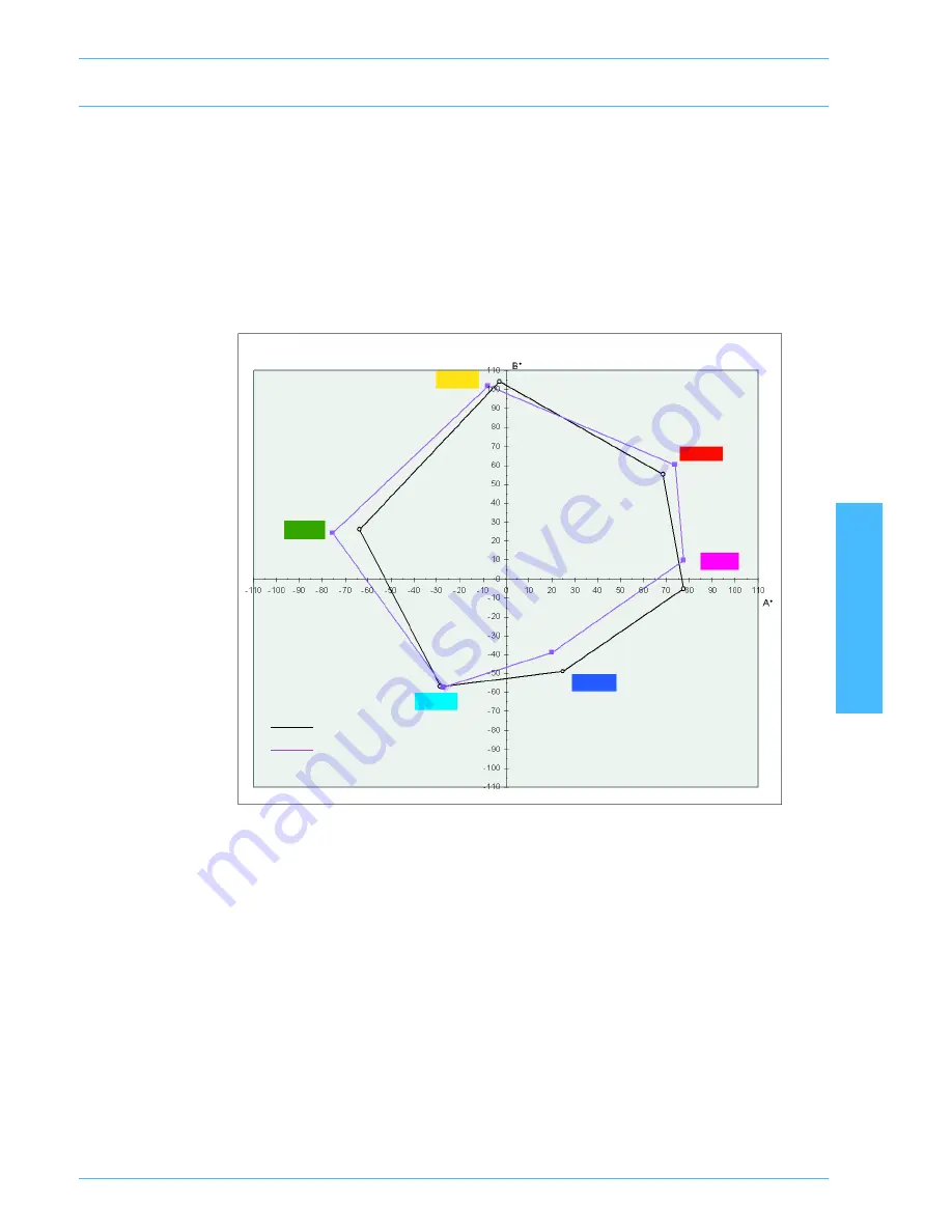 Xerox DocuColor 5252 Operator'S Manual Download Page 33