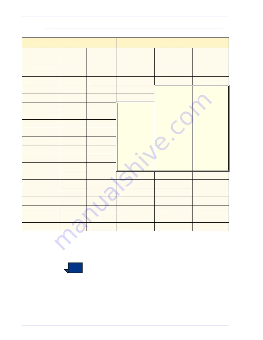 Xerox DocuColor 5252 Operator'S Manual Download Page 248