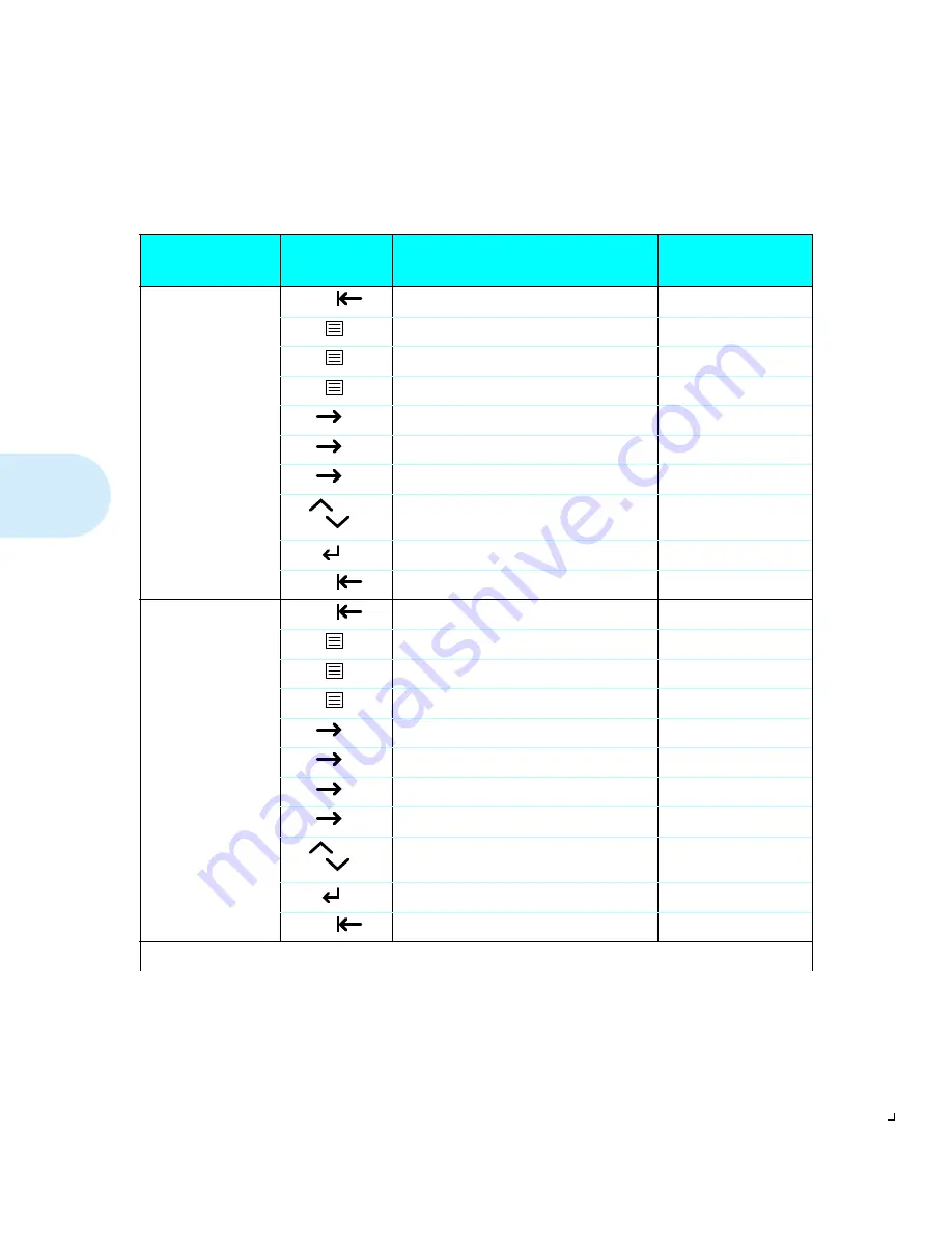 Xerox DocuPrint 4512 Setup Manual Download Page 64