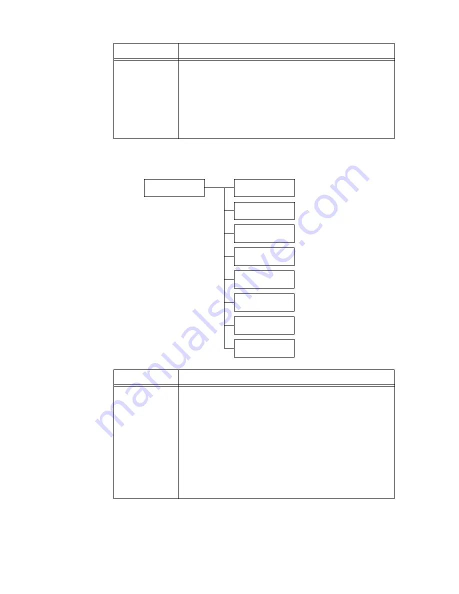 Xerox DocuPrint C3055 Скачать руководство пользователя страница 122