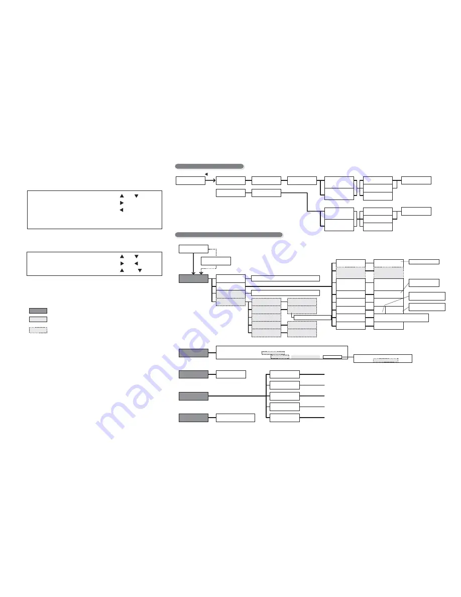 Xerox DocuPrint C3055 Скачать руководство пользователя страница 235