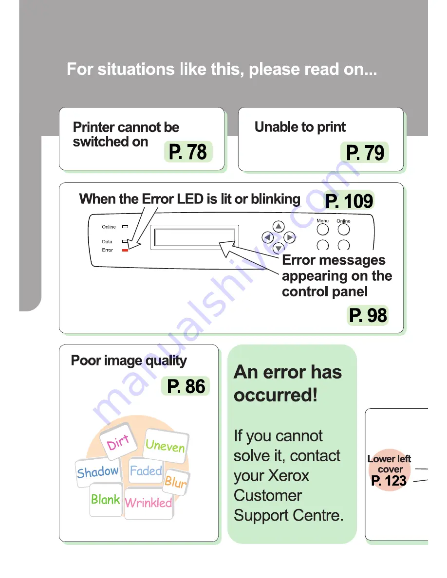 Xerox DocuPrint C621 User Manual Download Page 4