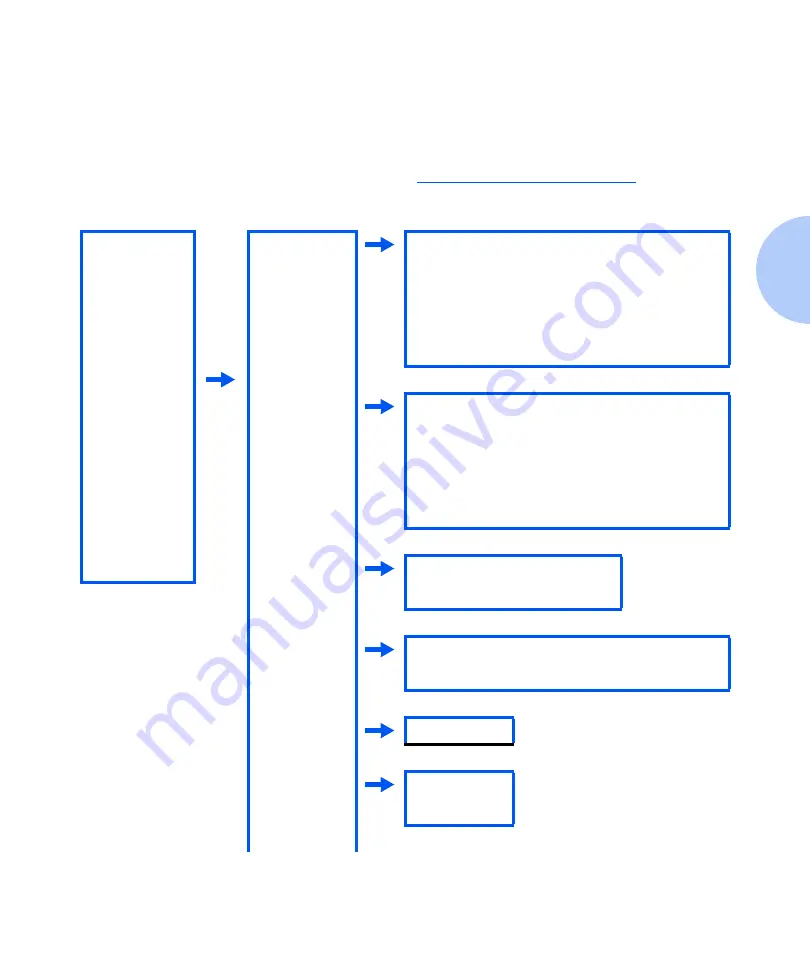 Xerox DocuPrint N24 Скачать руководство пользователя страница 113