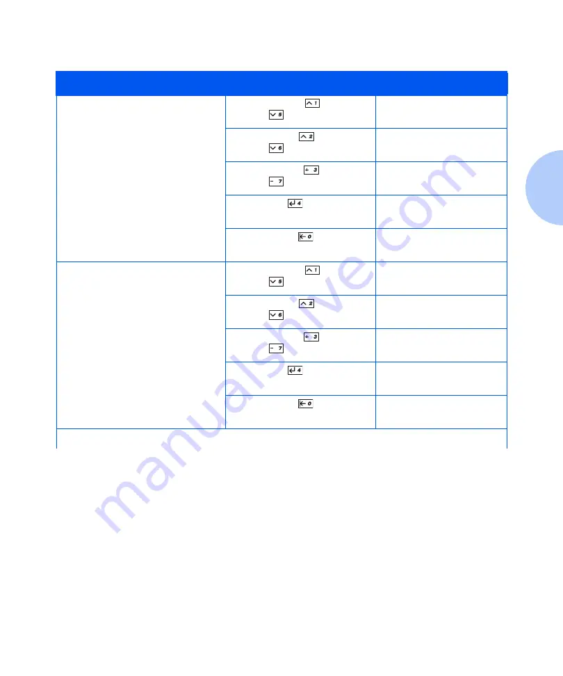 Xerox DocuPrint N24 Скачать руководство пользователя страница 115