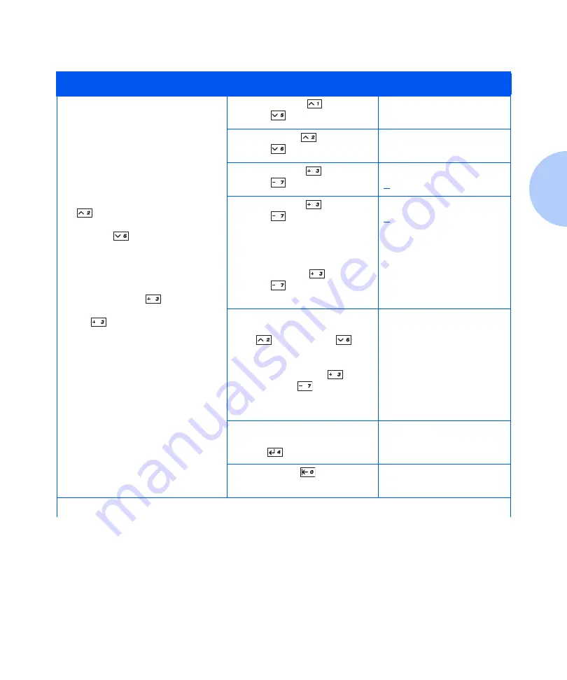 Xerox DocuPrint N24 Скачать руководство пользователя страница 137