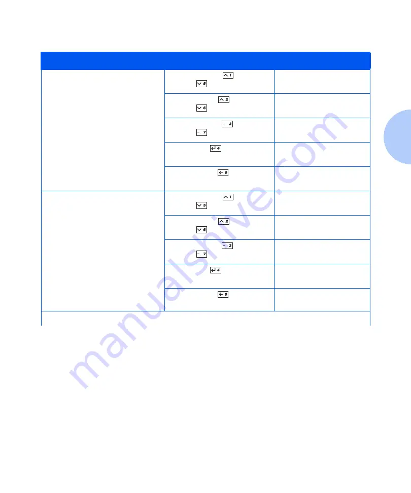 Xerox DocuPrint N24 Скачать руководство пользователя страница 145