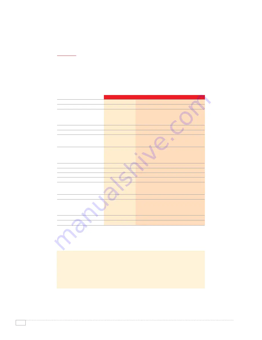 Xerox Phaser 4500B Manual Download Page 6