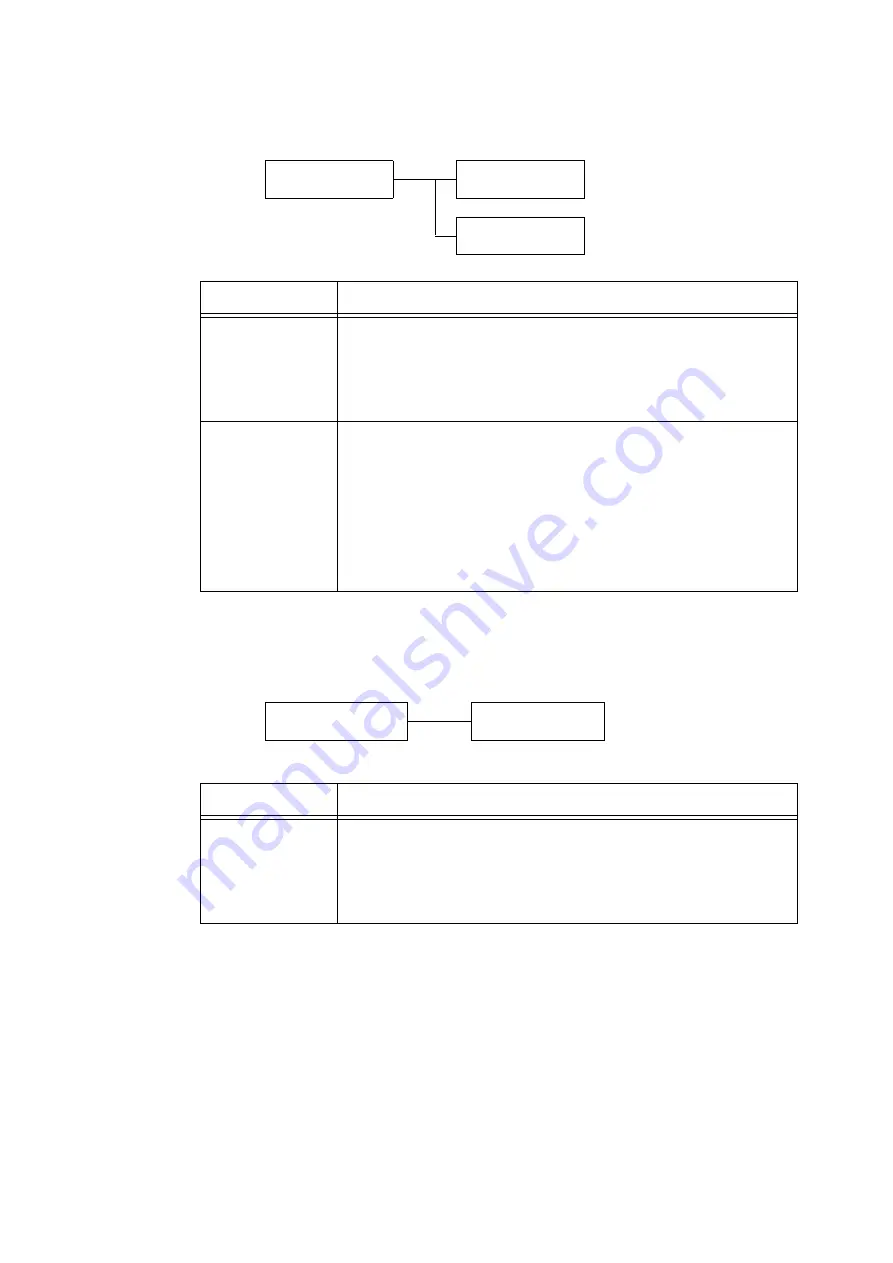 Xerox Phaser 5335 User Manual Download Page 105