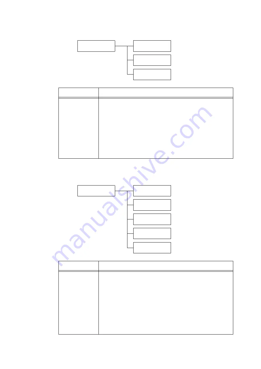 Xerox Phaser 5335 User Manual Download Page 124