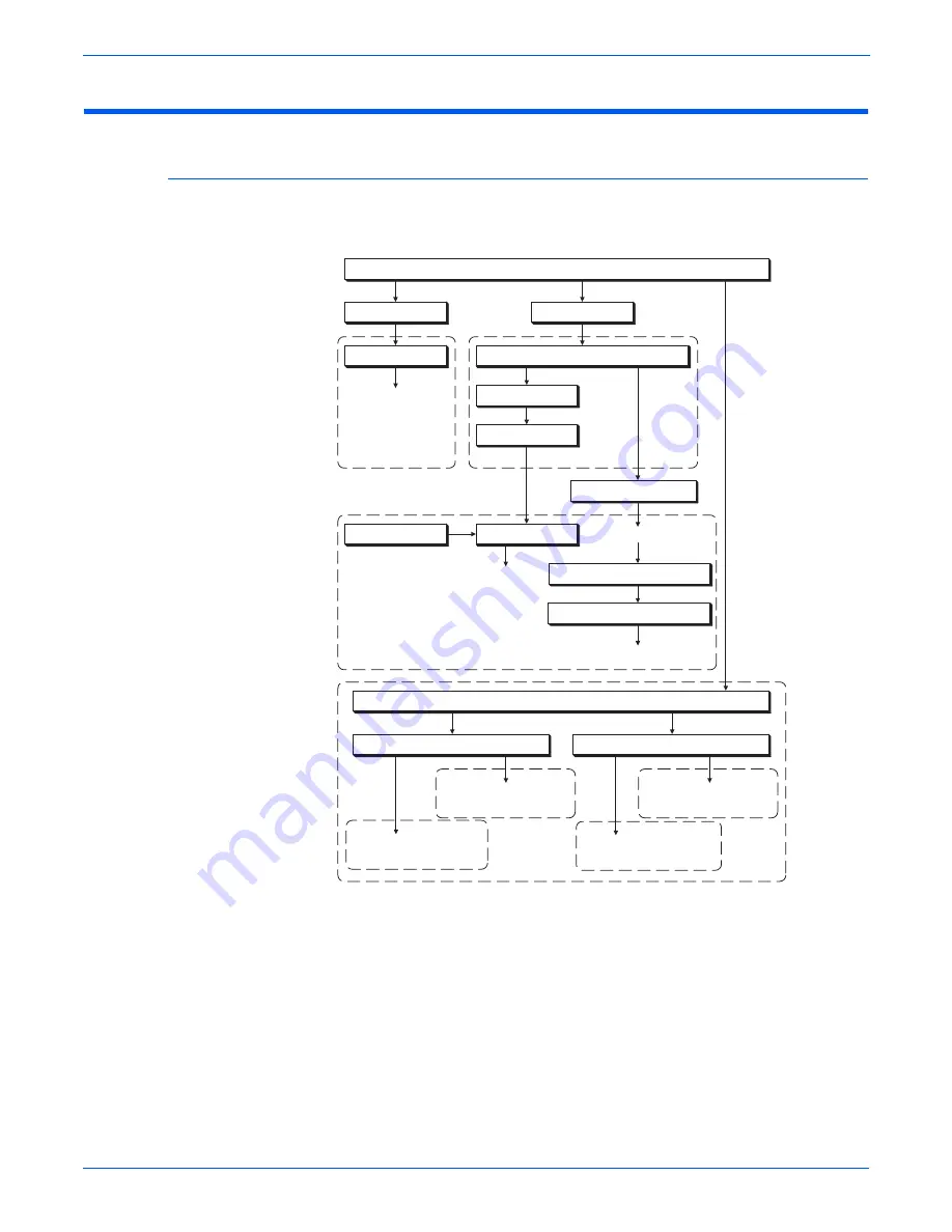 Xerox PHASER 6130 Service Manual Download Page 92