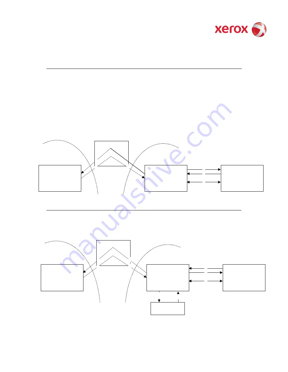 Xerox WORKCENTRE 5735 Скачать руководство пользователя страница 25