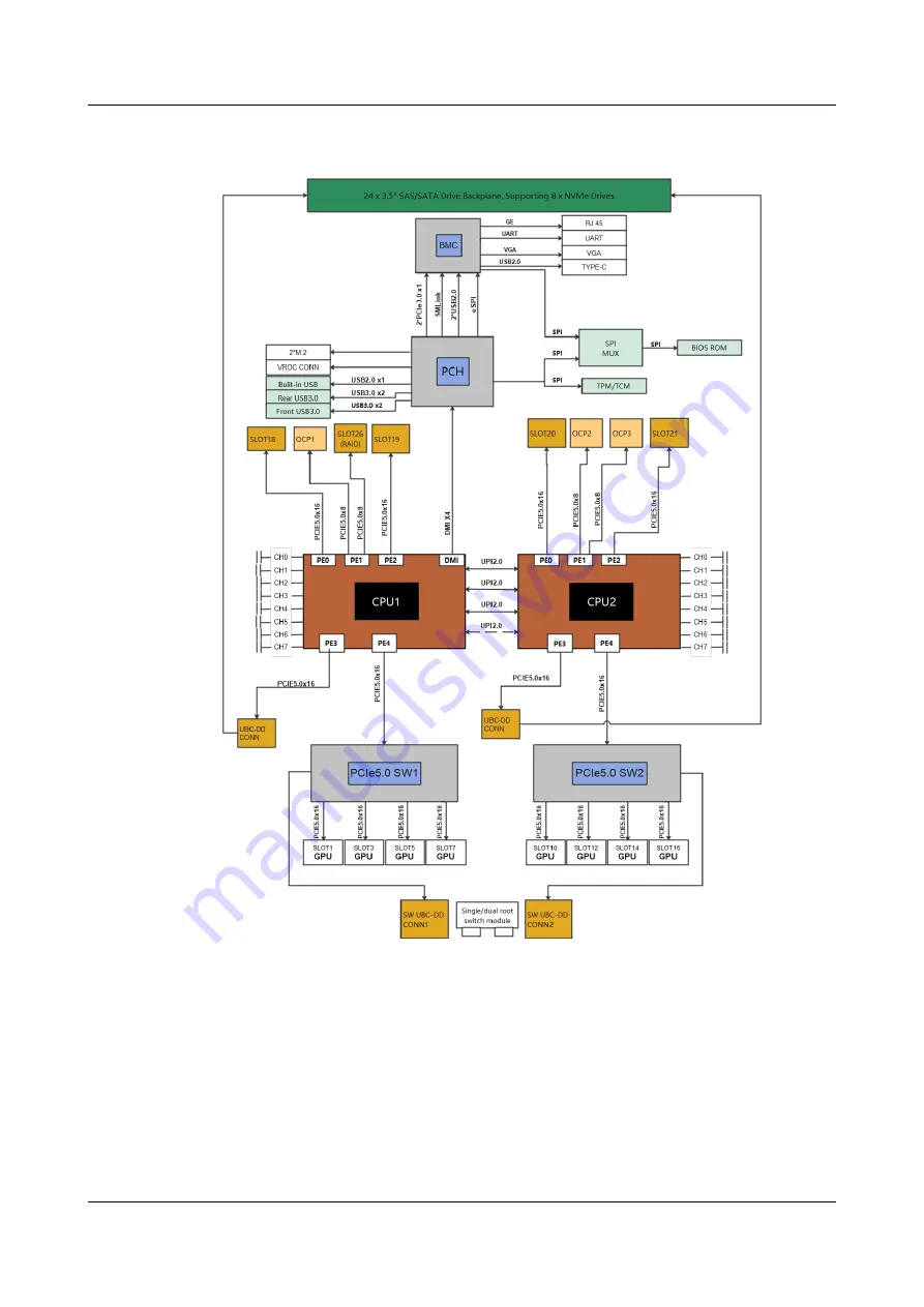 xFusion Digital Technologies FusionServer G5500 V7 Technology White Paper Download Page 15