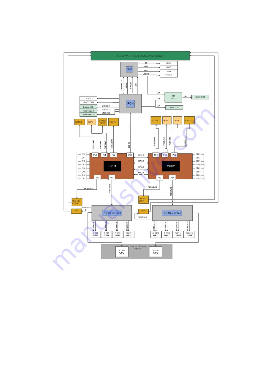 xFusion Digital Technologies FusionServer G5500 V7 Скачать руководство пользователя страница 16