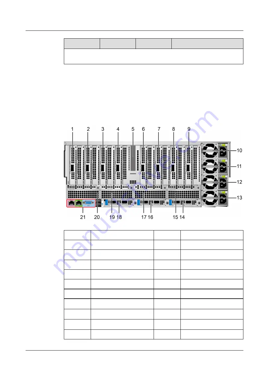 xFusion Digital Technologies FusionServer G5500 V7 Technology White Paper Download Page 25