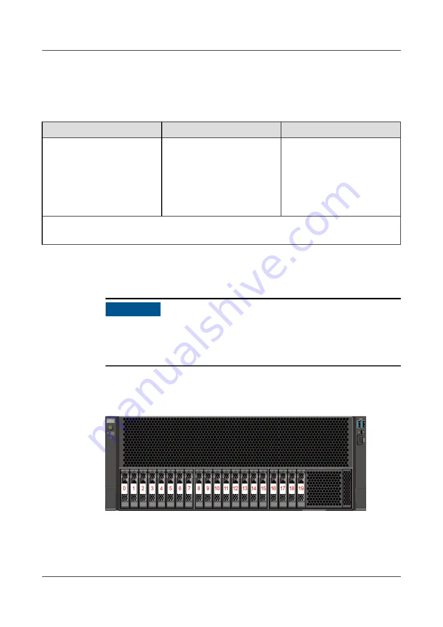 xFusion Digital Technologies FusionServer G5500 V7 Скачать руководство пользователя страница 42