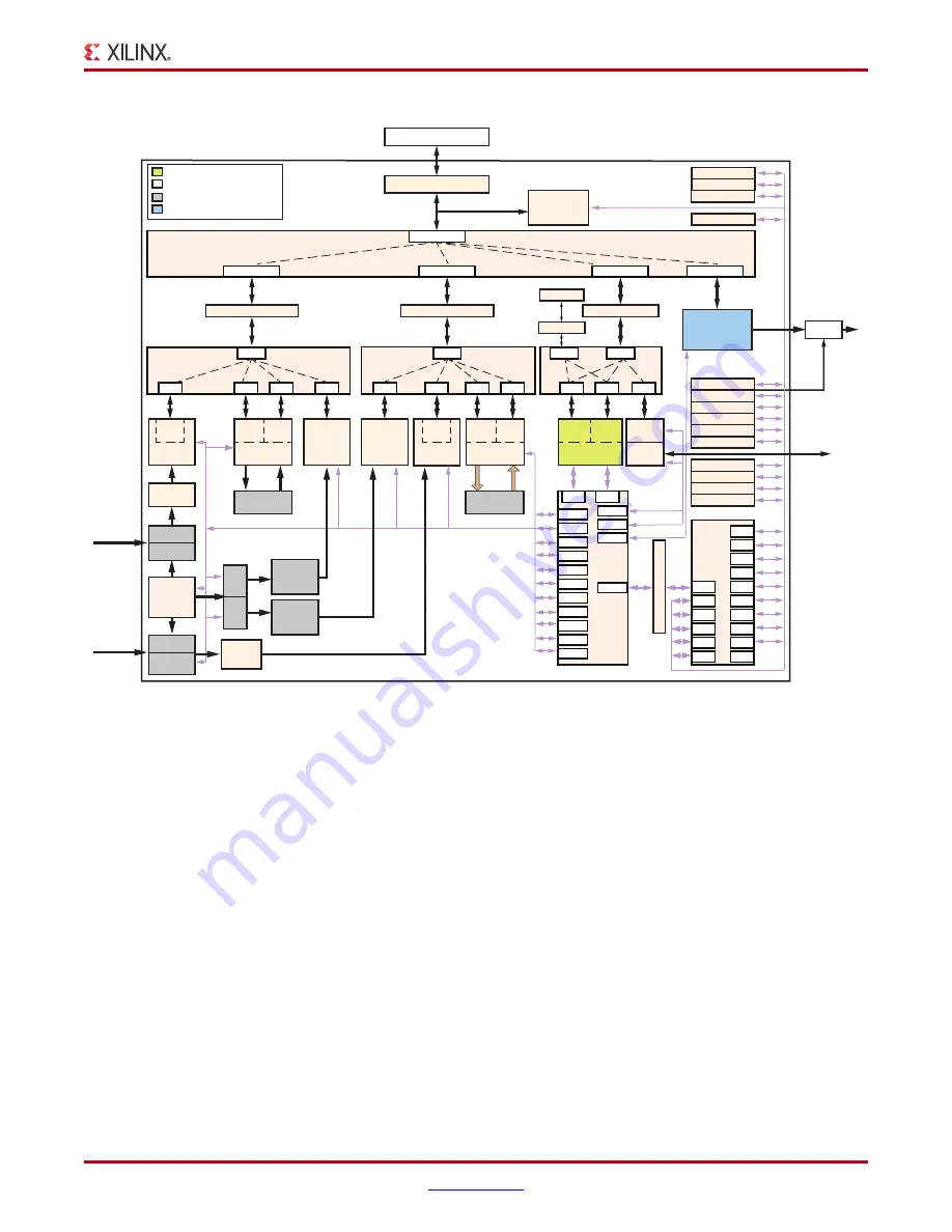 Xilinx Kintex-7 FPGA KC705 Скачать руководство пользователя страница 7