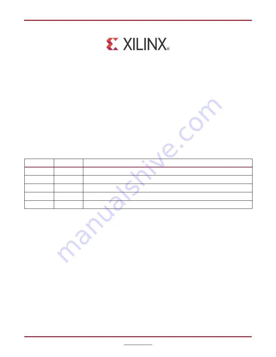 Xilinx LogiCORE IP User Manual Download Page 2