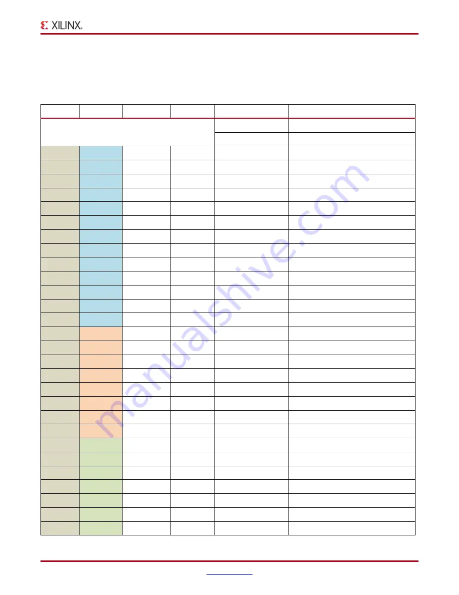 Xilinx LogiCORE IP User Manual Download Page 57