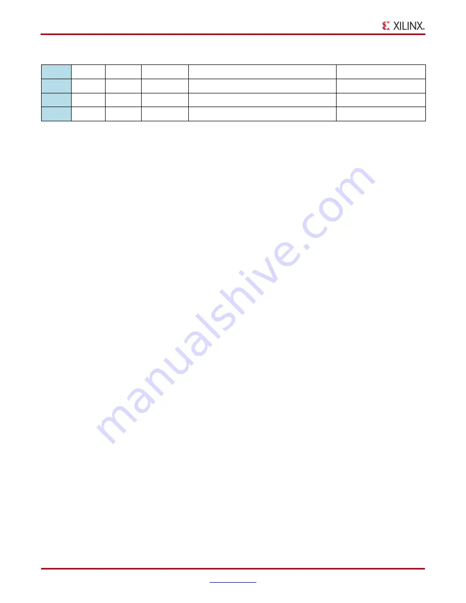 Xilinx LogiCORE IP User Manual Download Page 60