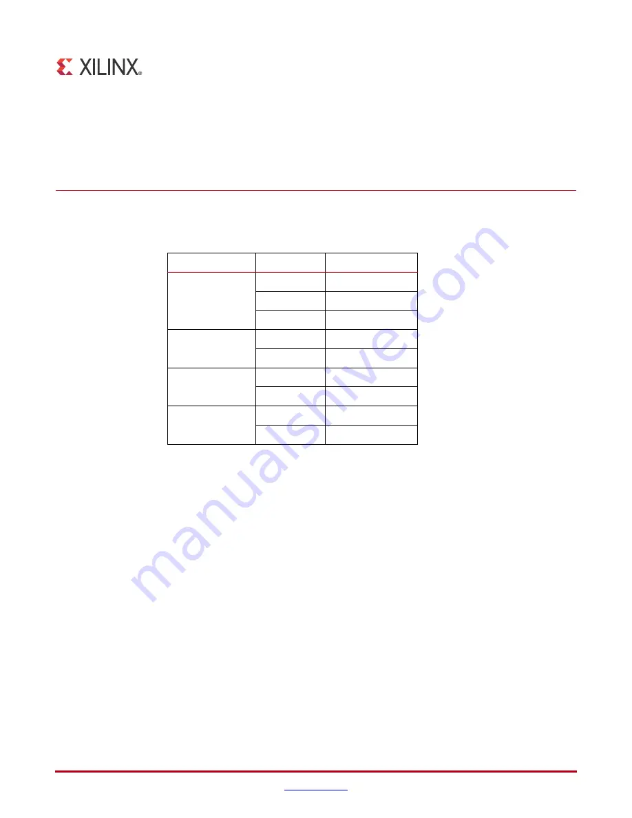 Xilinx LogiCORE IP User Manual Download Page 61