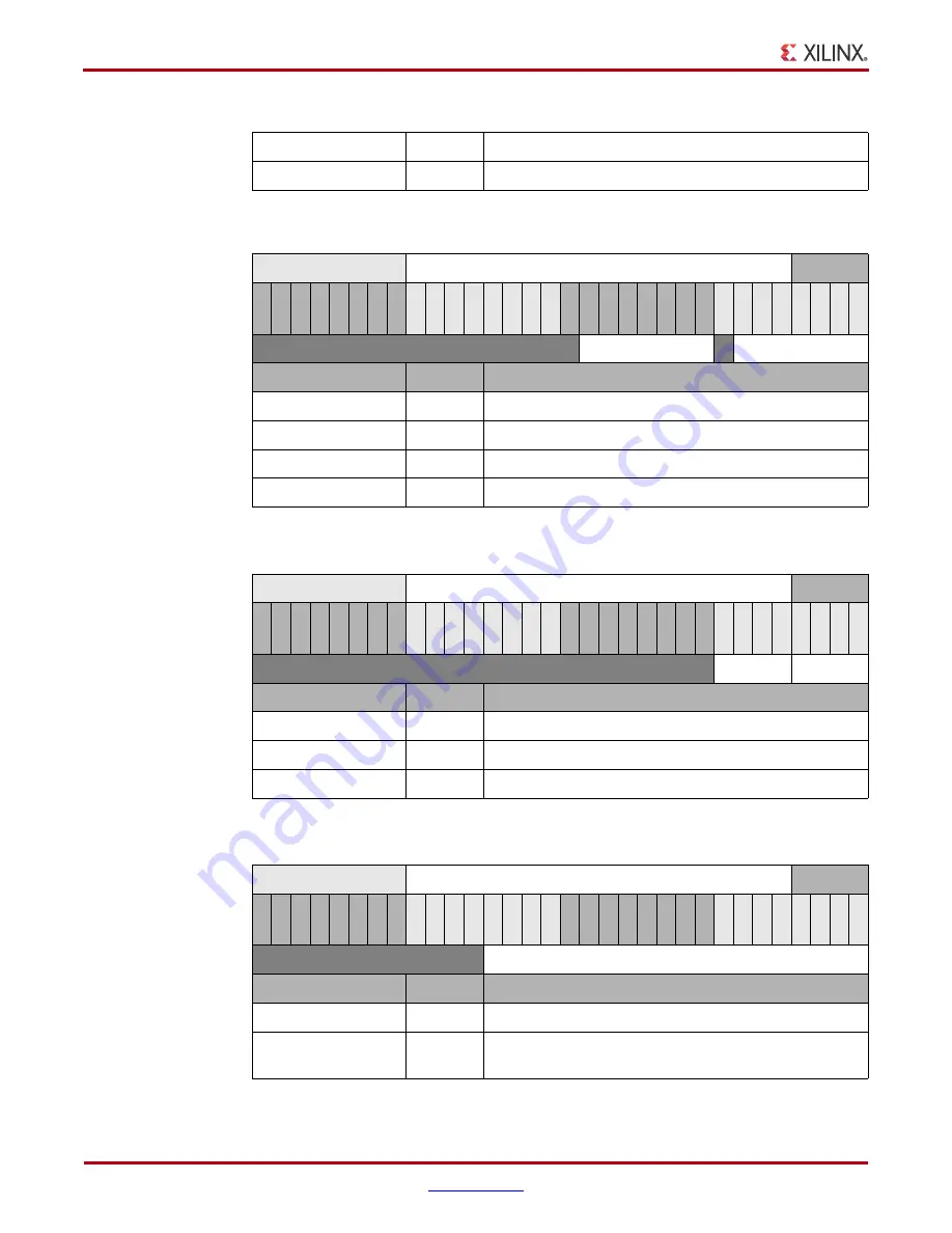 Xilinx LogiCORE IP User Manual Download Page 80