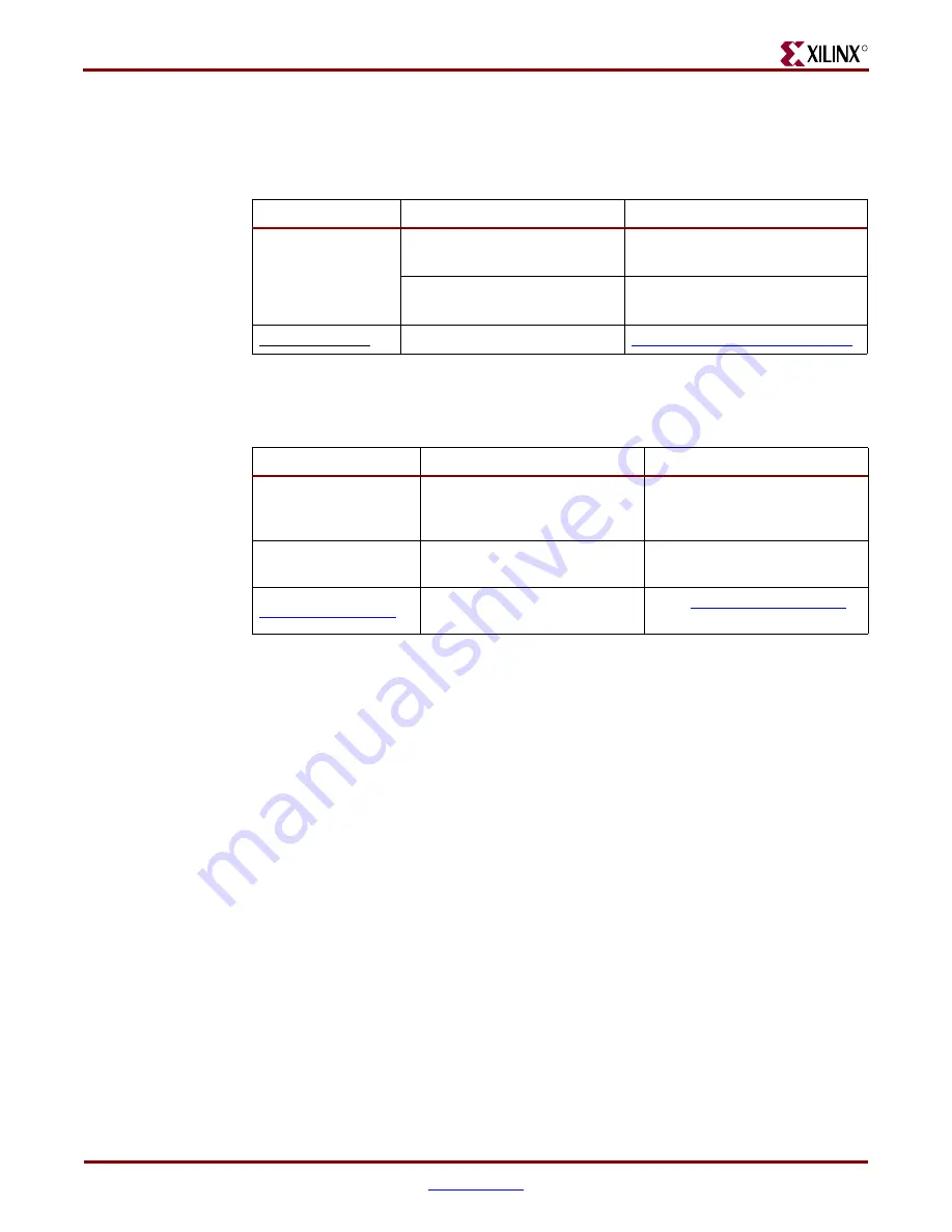 Xilinx ML501 User Manual Download Page 6