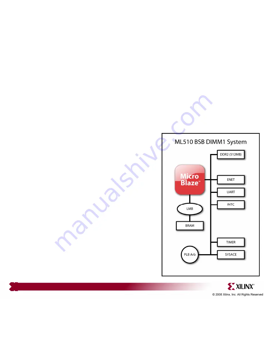 Xilinx ML510 Скачать руководство пользователя страница 5