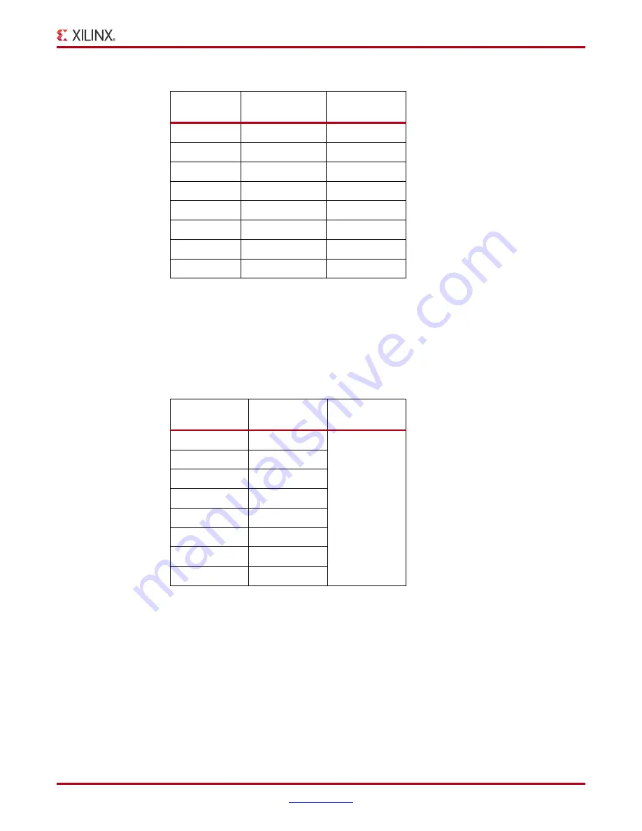 Xilinx ML628 User Manual Download Page 24