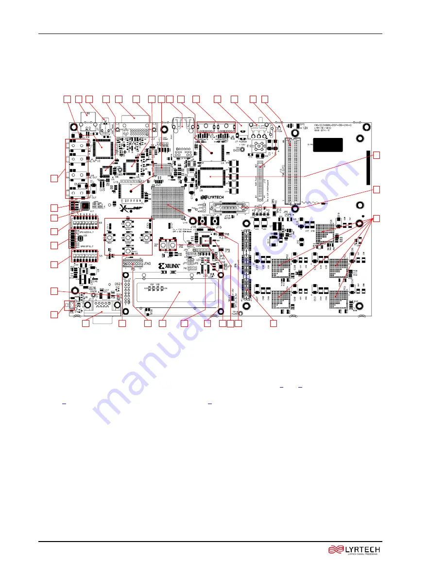 Xilinx Spartan-3A DSP FPGA Series Technical Reference Manual Download Page 12