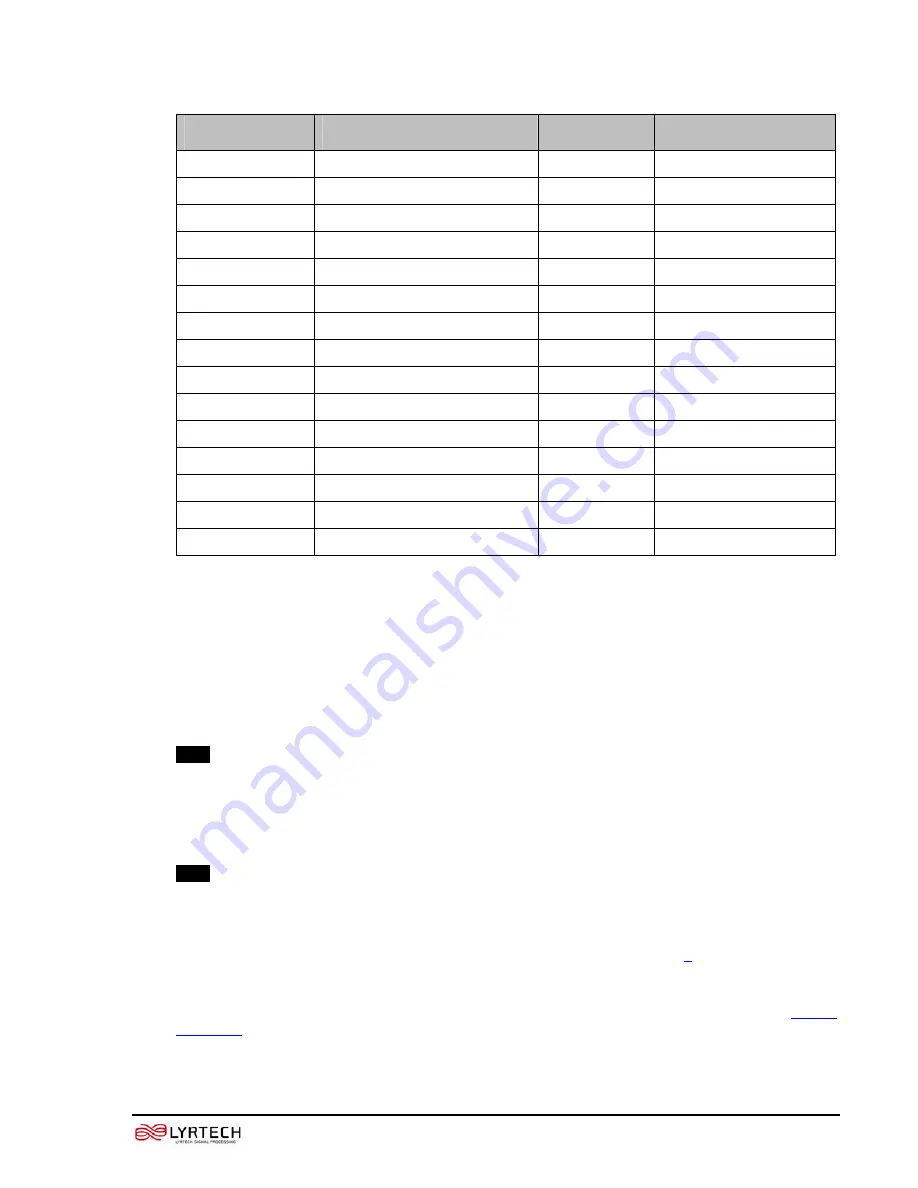 Xilinx Spartan-3A DSP FPGA Series Technical Reference Manual Download Page 13