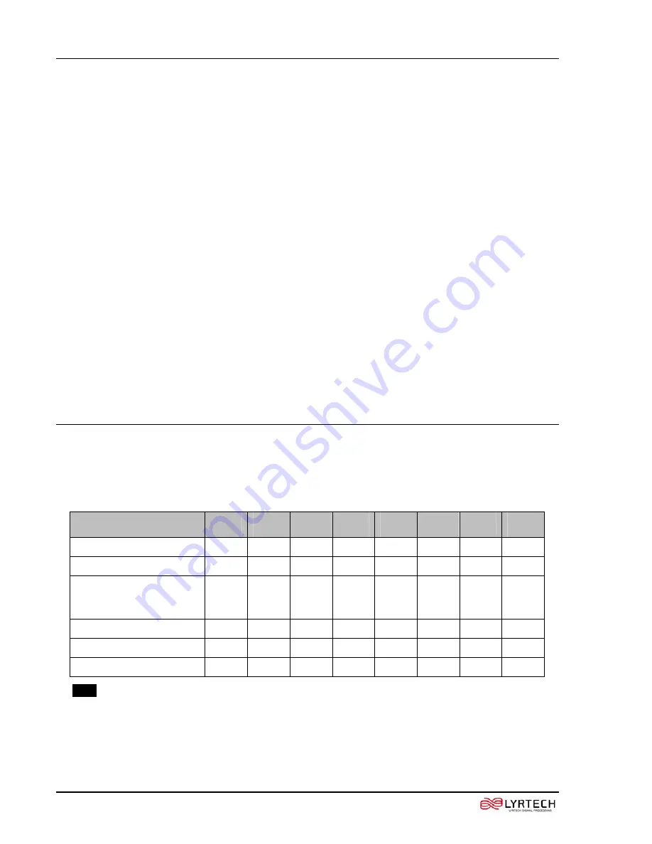 Xilinx Spartan-3A DSP FPGA Series Technical Reference Manual Download Page 30