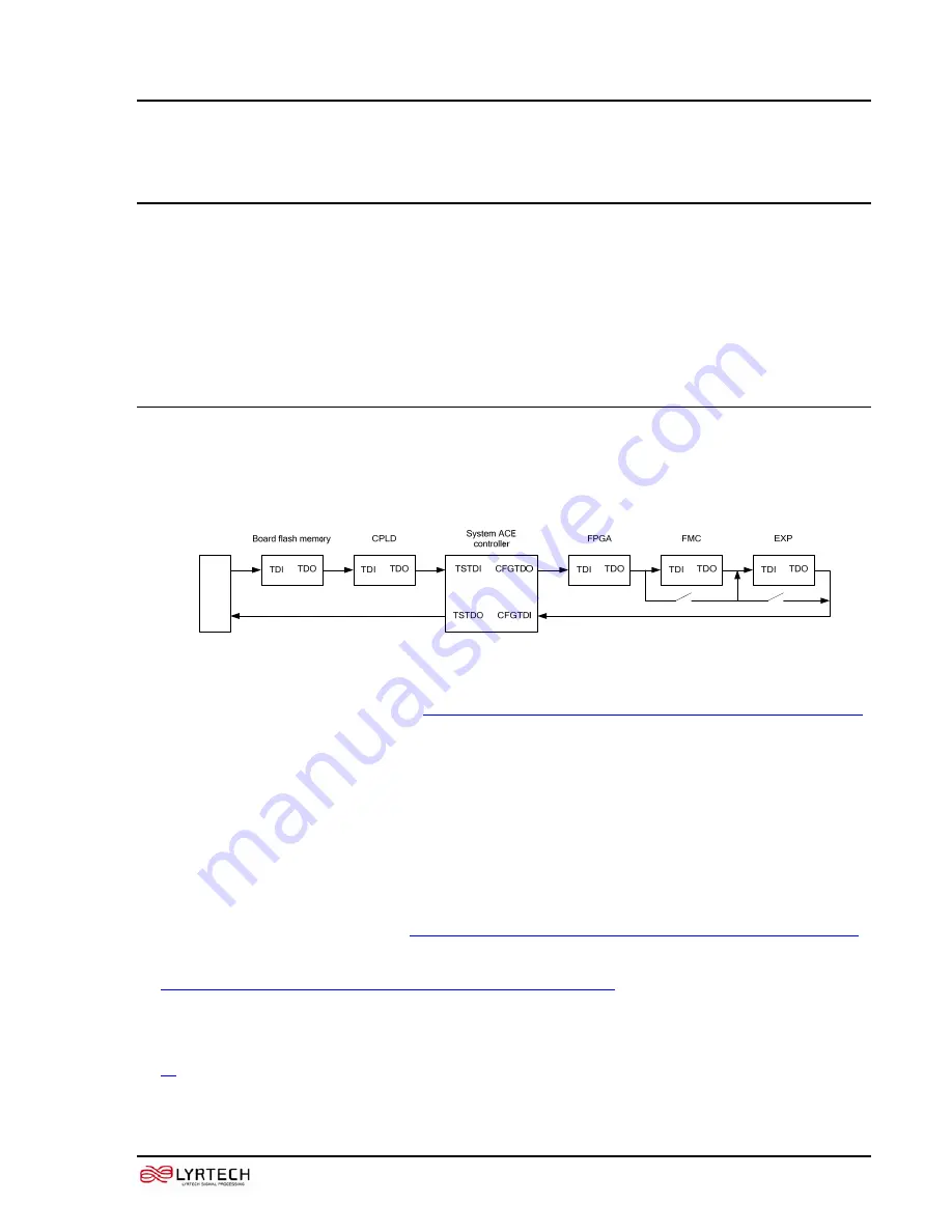 Xilinx Spartan-3A DSP FPGA Series Technical Reference Manual Download Page 31