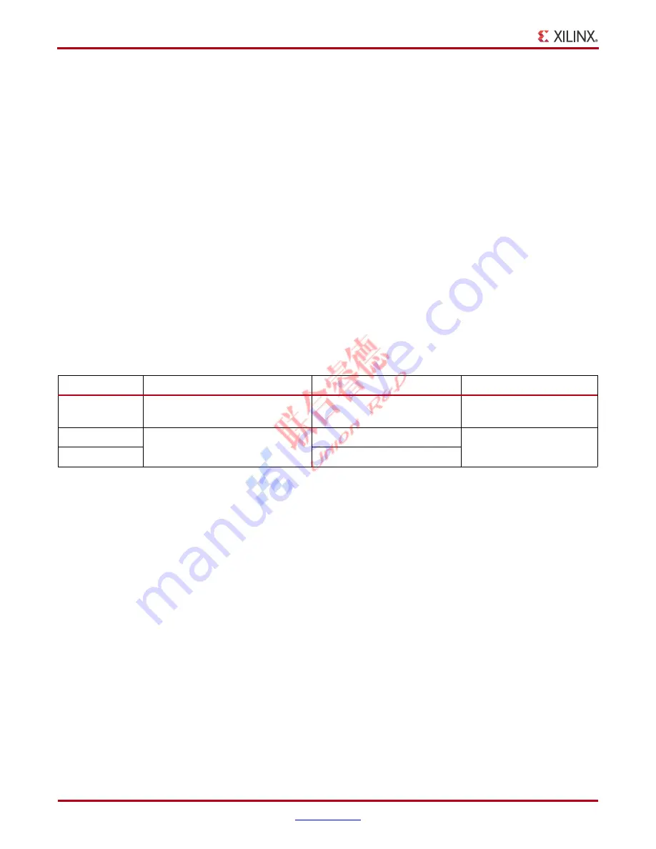 Xilinx Spartan-6 FPGA Series User Manual Download Page 14