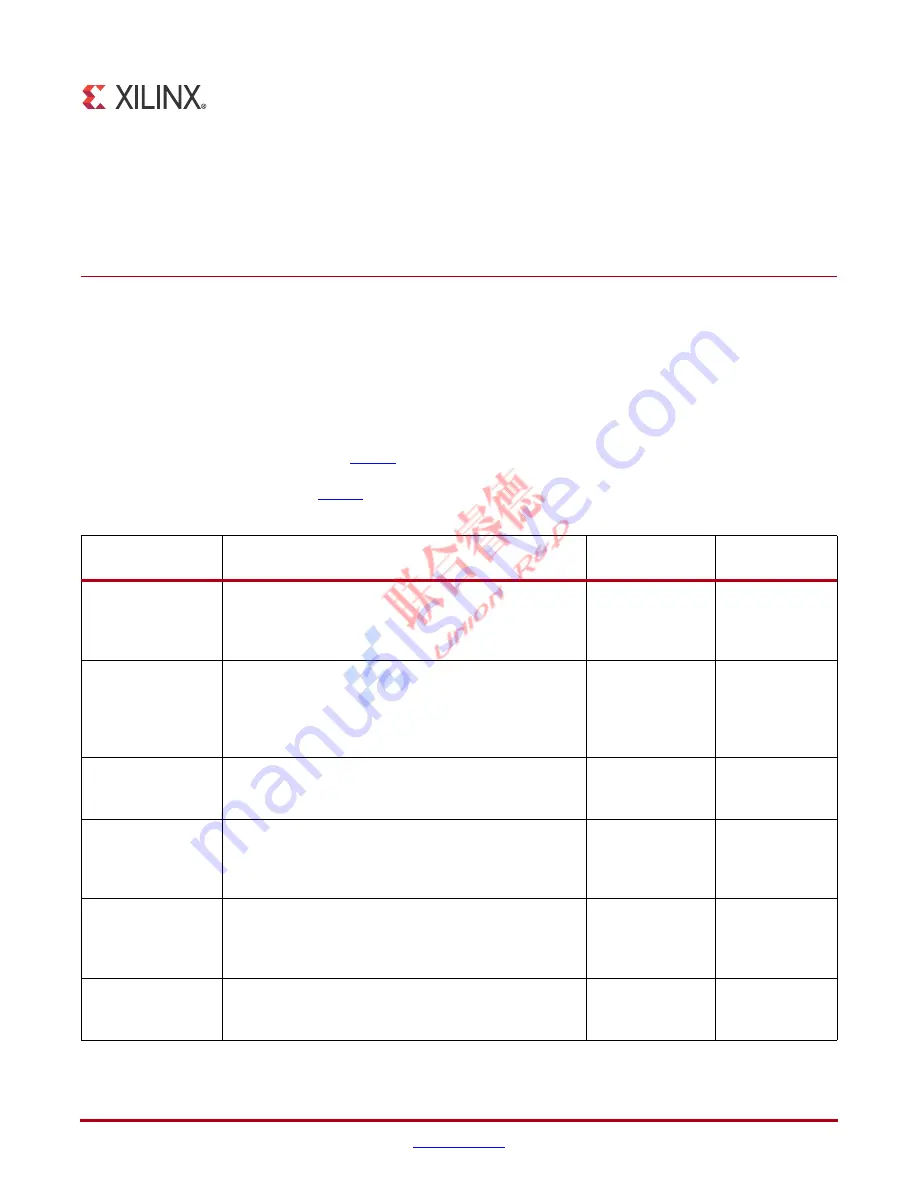 Xilinx Spartan-6 FPGA Series User Manual Download Page 25