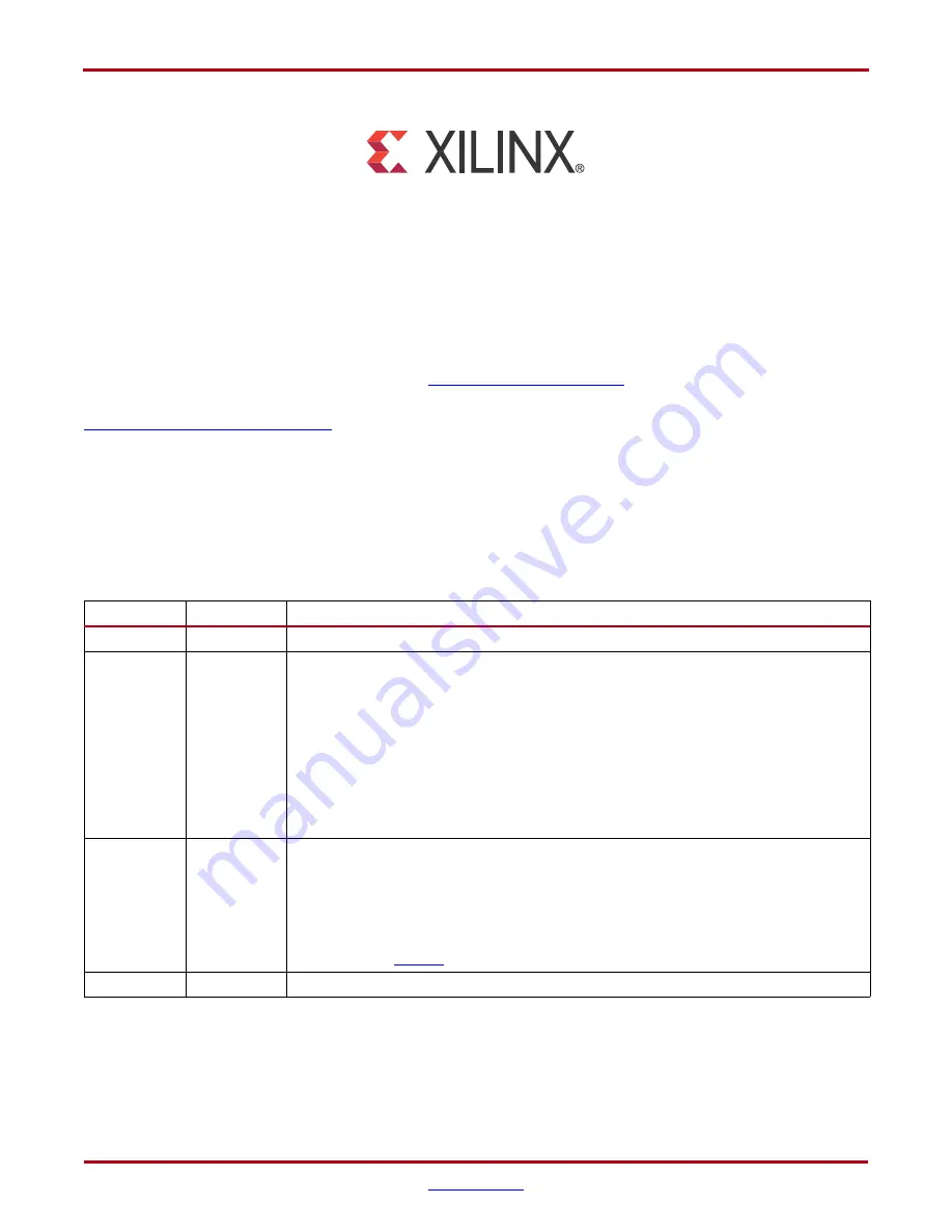 Xilinx VC709 User Manual Download Page 2